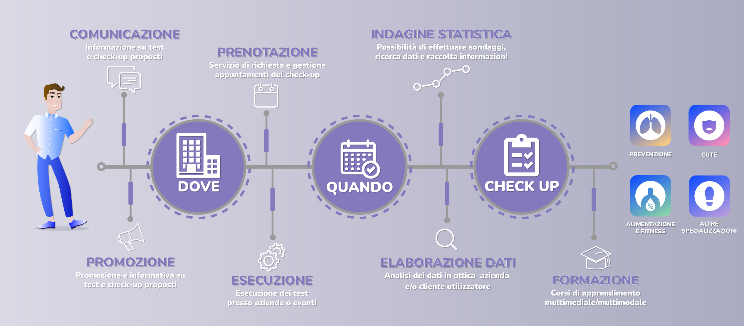 prevention suite checkup percorso prevenzione prevention suite