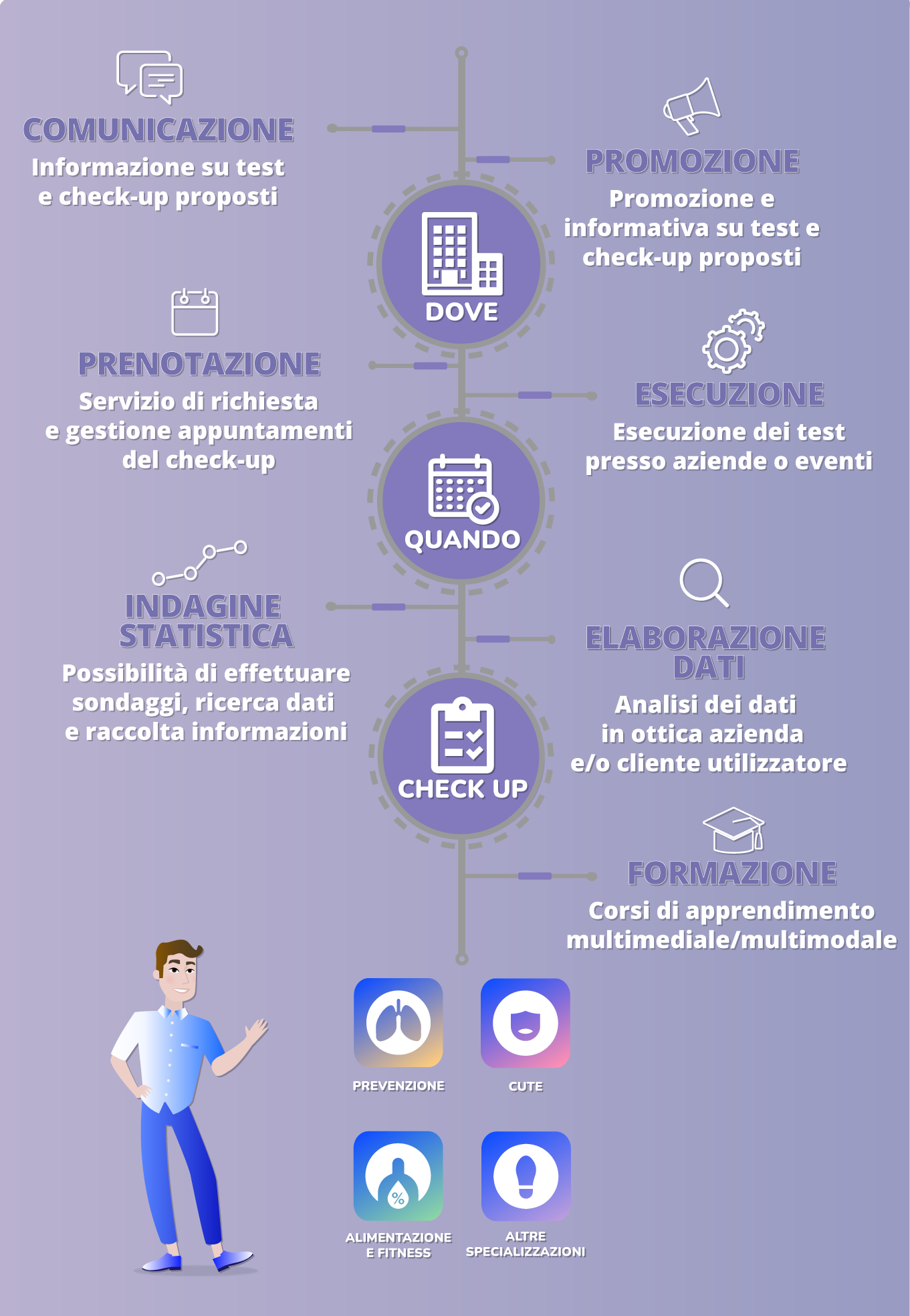 prevention suite checkup percorso prevenzione prevention suite